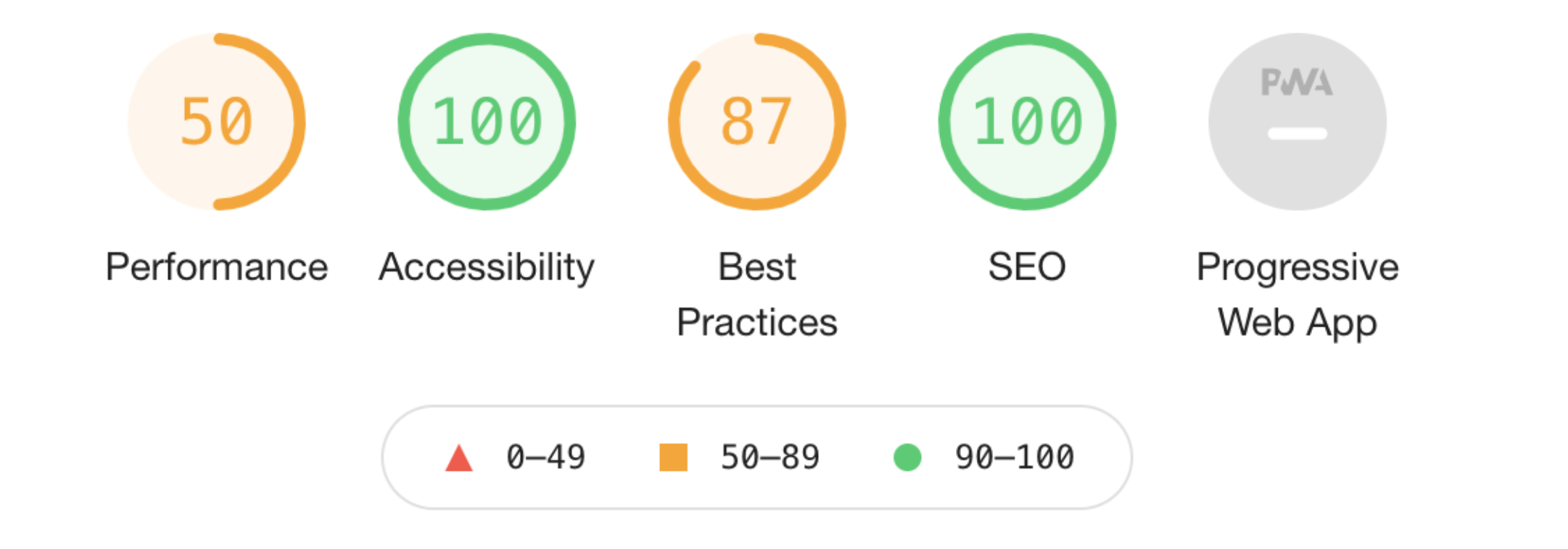 Mobile performance score as of July 16, 2021. The performance scoring scale shows that a score of 0-49 is considered “Poor”, a score of 50-89 is considered “Needs Improvement”, and a score of 90-100 is considered “Good”.