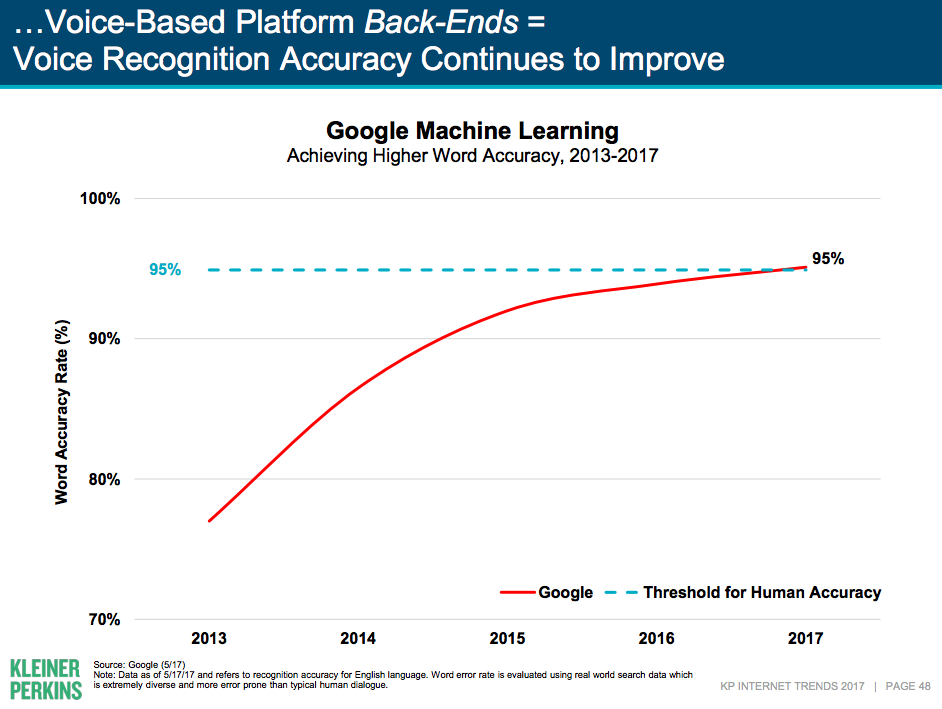 google machine learning chart