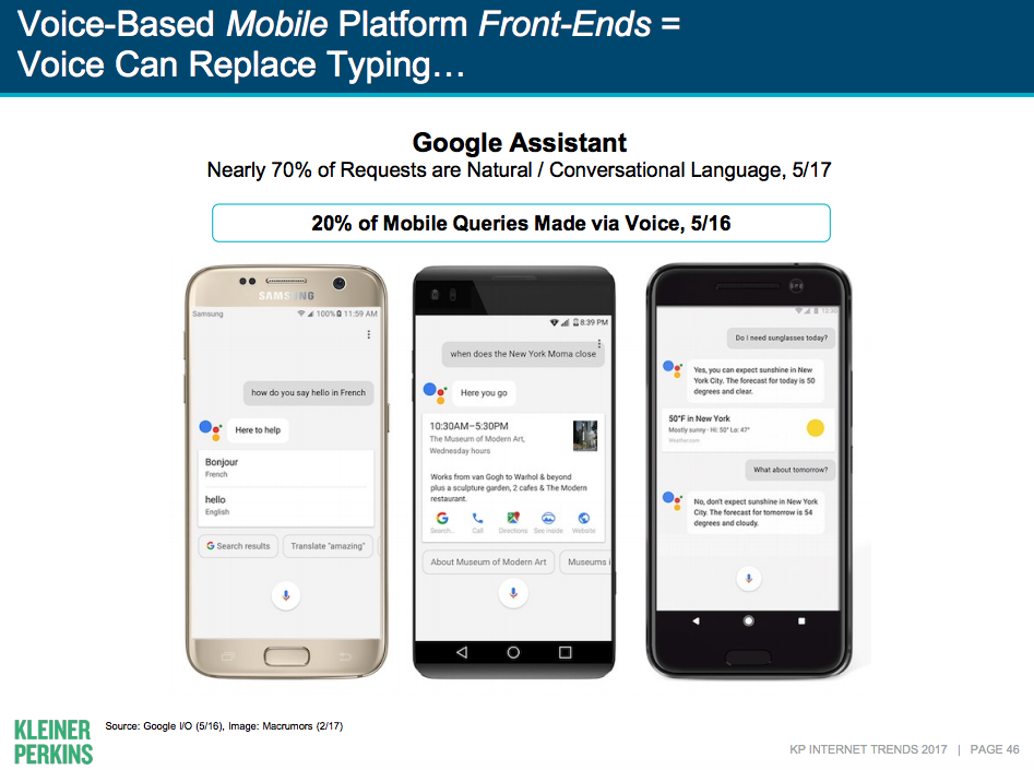 Almost 70% of voice searches with Google Assistant use conversational language.