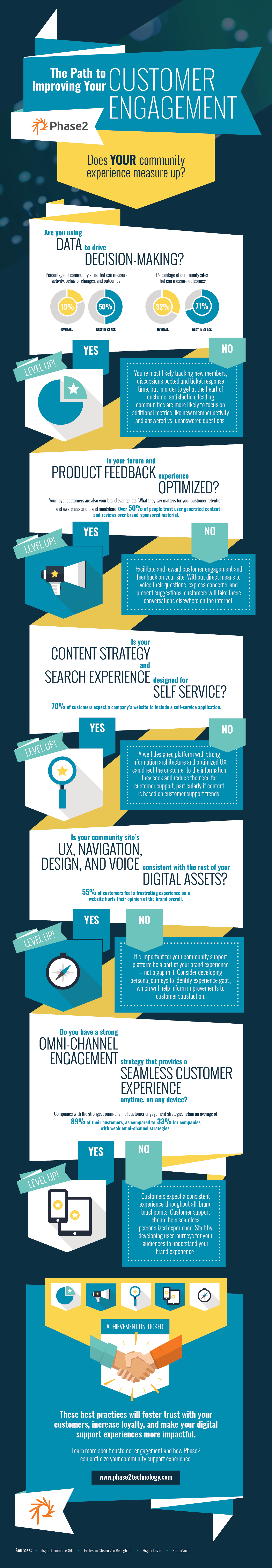 customer experience and user community infographic
